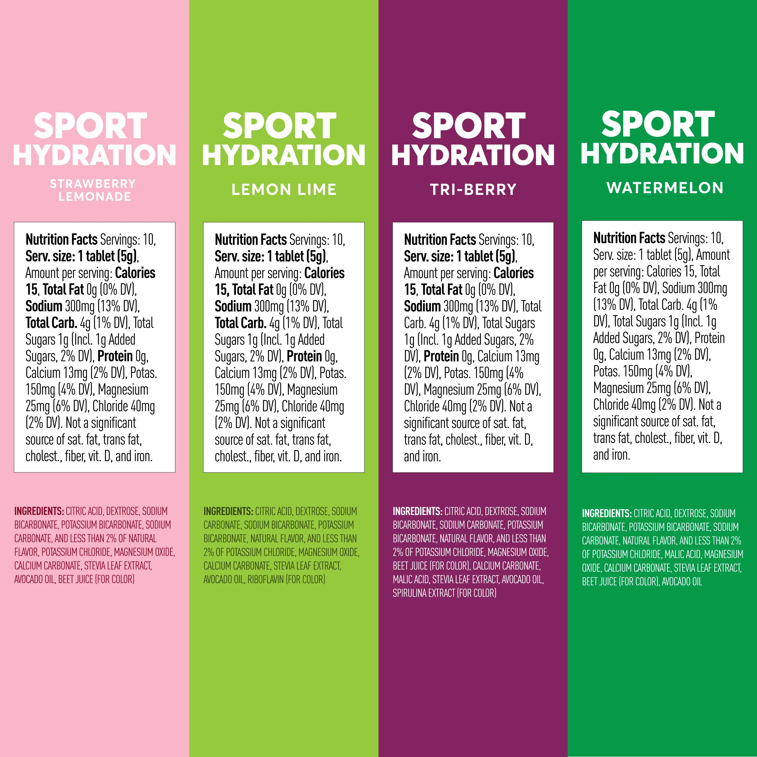 Nuun Sport Hydration Bundle - 20% Off - Image 5